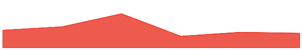 Gitcoin 7d chart