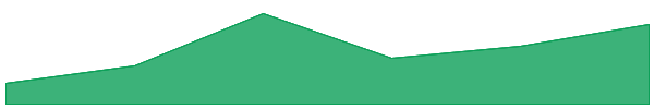 Ethereum 7d chart