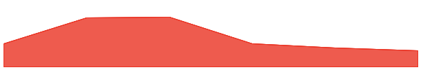 Swarm 7d chart