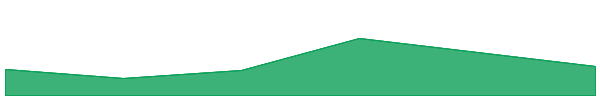 Cryptex Finance 7d chart