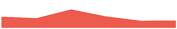 Baby Doge Coin 7d chart