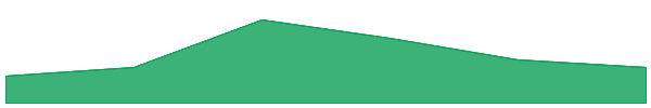 Metahero 7d chart