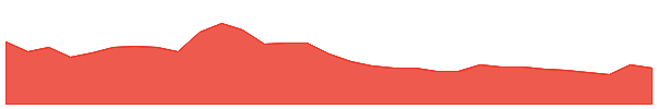 eCash 1y chart