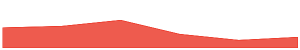 eCash 7d chart