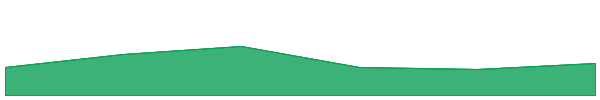 Starlink 7d chart