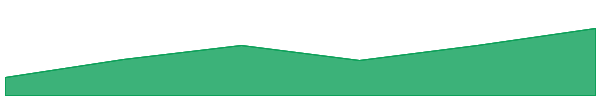 Wrapped Centrifuge 7d chart