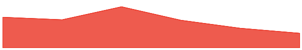 Tokemak 7d chart
