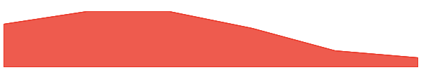 Nine Chronicles 7d chart