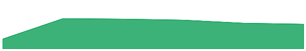 MetaMUI 7d chart
