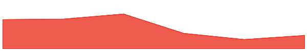 Spell Token 7d chart