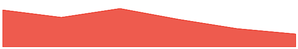 DAR Open Network 7d chart