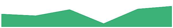 Toncoin 7d chart
