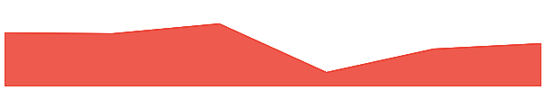 Wrapped Harmony 7d chart