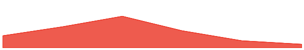 GameFi.org 7d chart