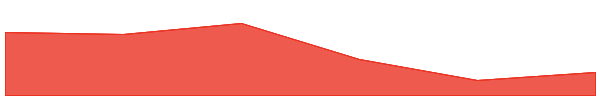 Swarm Markets 7d chart