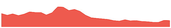Optimism 1y chart