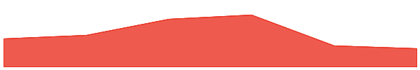 Optimism 7d chart