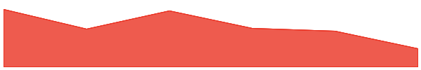 Aleph Zero 7d chart
