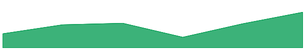 Coinweb 7d chart