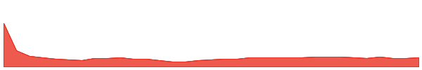 Solv Protocol 1y chart
