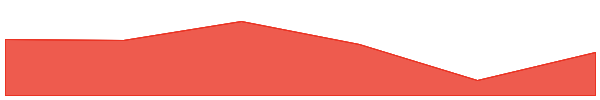 Ribbon Finance 7d chart