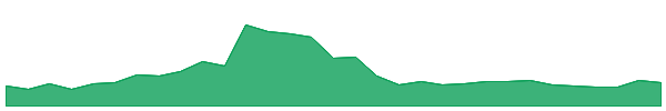 Clearpool 1y chart