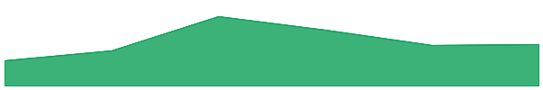 S.S. Lazio Fan Token 7d chart
