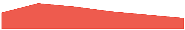 Nakamoto Games 7d chart