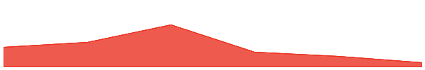 Sanctum Infinity 7d chart