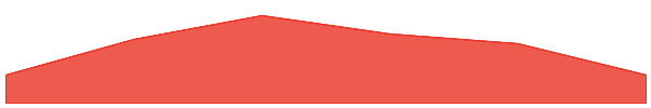Colony 7d chart