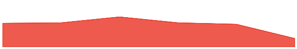 zkLink 7d chart