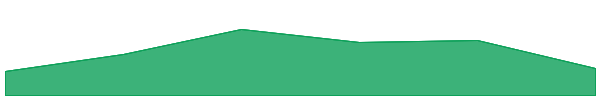 ARC 7d chart