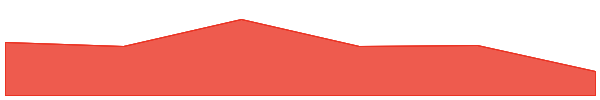 NuNet 7d chart