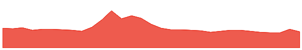 Dash 1y chart