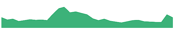 Ethereum Classic 1y chart