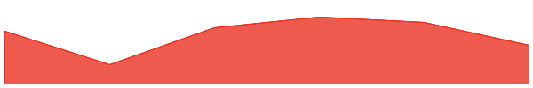 Numbers Protocol 7d chart