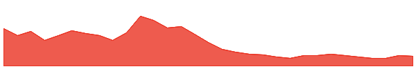 Manta Network 1y chart