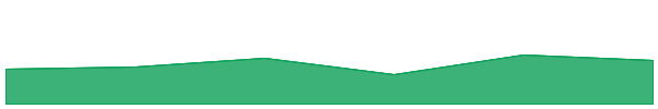 Inflation Hedging Coin 7d chart