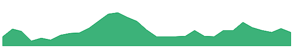 Zcash 1y chart