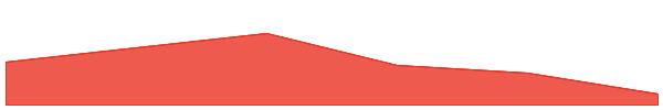 Zcash 7d chart