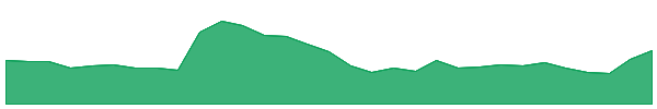 VVS Finance 1y chart