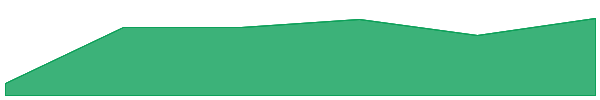 Wrapped CRO 7d chart