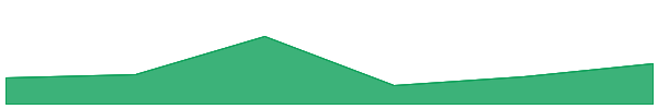 ParaSwap 7d chart