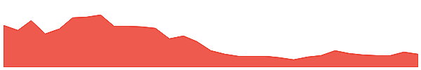 ConstitutionDAO 1y chart