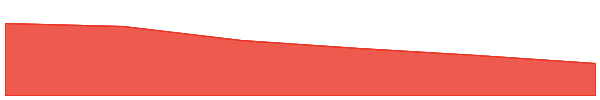 Alephium 7d chart