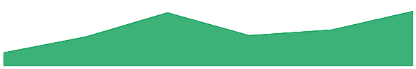 Rocket Pool ETH 7d chart