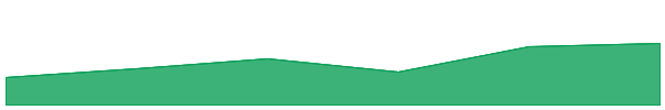 Katana Inu 7d chart