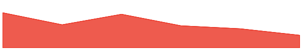 SIDUS 7d chart