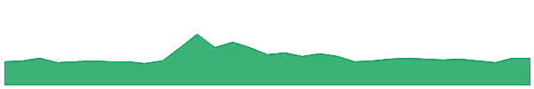Nano 1y chart