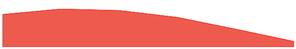 Blockasset 7d chart